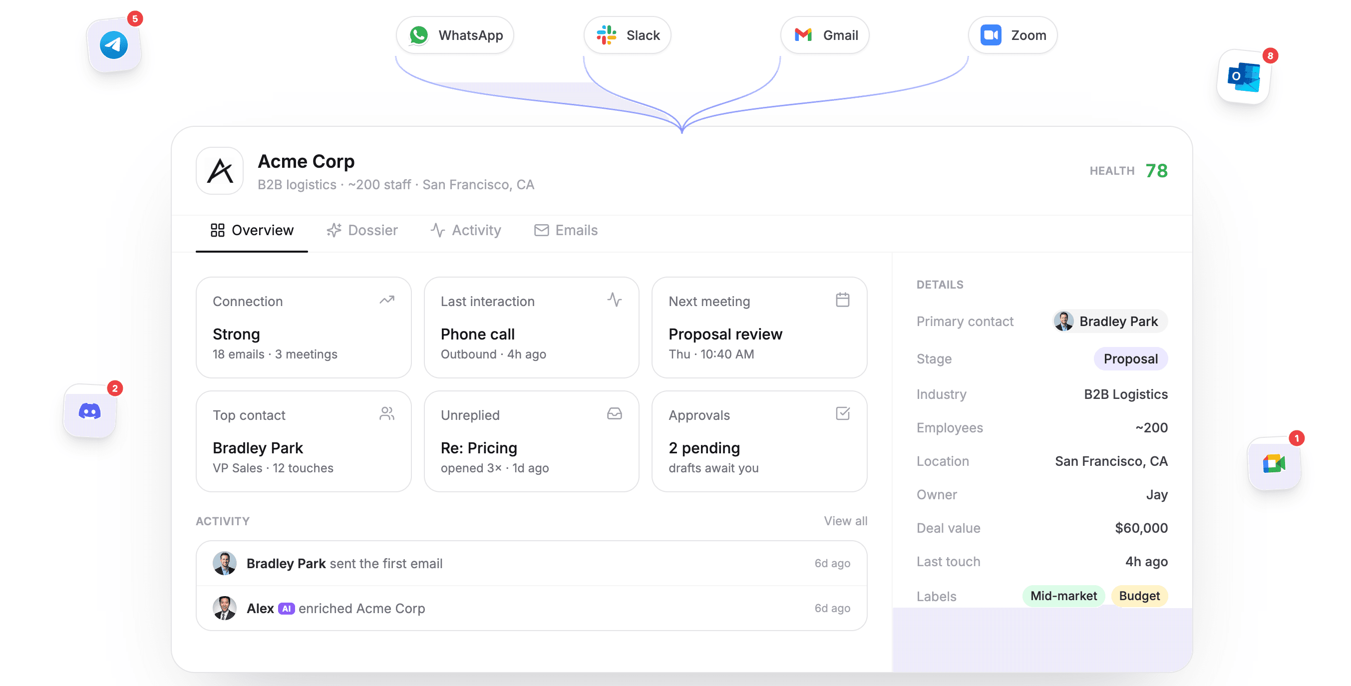 Every signal — chat, email, calls, and meetings — converges into one always-current record per deal.